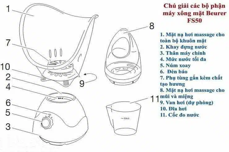 Máy Xông Hơi Mặt Làm Đẹp Da Beurer Fs50 6 máy xông hơi mặt làm đẹp da beurer fs50