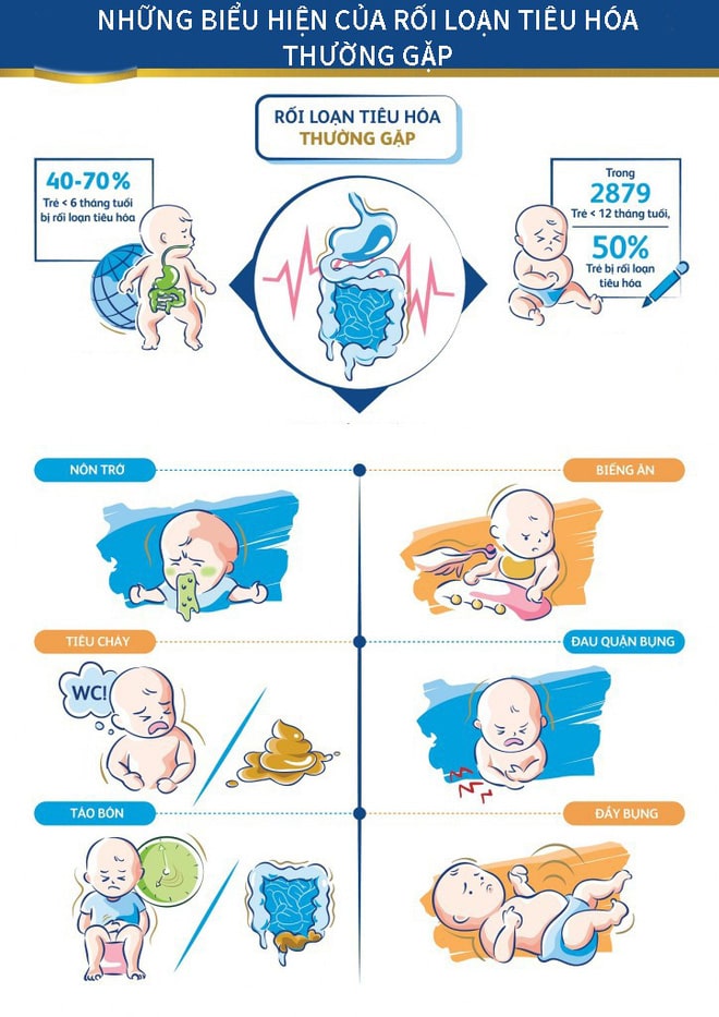 những biểu hiện rối loạn tiêu hóa thường gặp