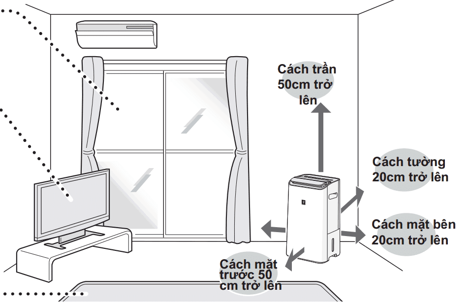 Cách Sử Dụng Máy Lọc Không Khí Với 7 Tính Năng Cơ Bản 17 mẹo và hướng dẫn sử dụng máy lọc không khí đúng cách và hiệu quả