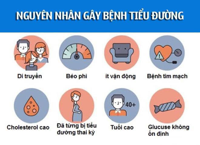 Bệnh Nhân Tiểu Đường Cần Bảo Vệ Sức Khỏe Như Thế Nào? 3 nguyên nhân bệnh tiểu đường