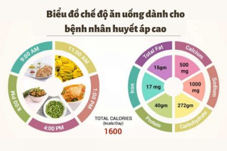 Những Điều Cần Biết Về Cao Huyết Áp Thai Kỳ 8 những điều cần biết về cao huyết áp thai kỳ