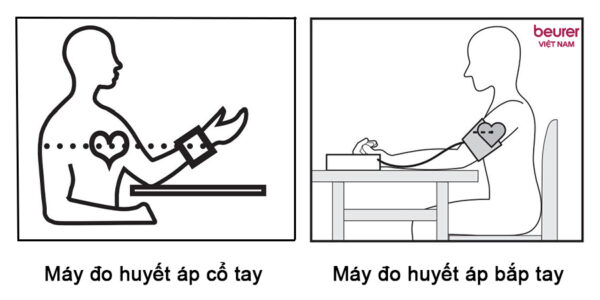 cách đo huyết áp tại nhà 4