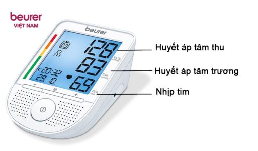 cách đọc chỉ số huyết áp