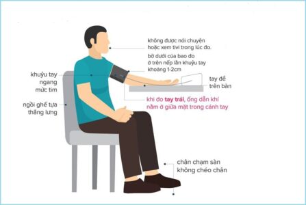 9 Sai Lầm Khi Sử Dụng Máy Đo Huyết Áp Ảnh Hưởng Tới Kết Quả Đo! 6 9 sai lầm khi sử dụng máy đo huyết áp ảnh hưởng tới kết quả đo!