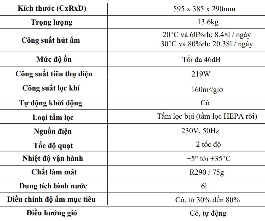 Nên Mua Máy Hút Ẩm Loại Nào? Review Máy Hút Ẩm Bán Chạy Nhất Hiện Nay 12 nên mua máy hút ẩm loại nào? review máy hút ẩm bán chạy nhất hiện nay