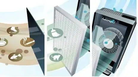 Cấu Tạo Máy Lọc Không Khí Và Nguyên Lý Hoạt Động 10 bộ phận quạt sẽ hút không khí đến các màng lọc