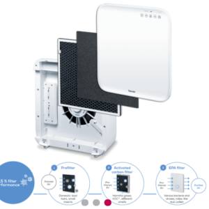 máy làm sạch không khí beurer lr310 12 máy làm sạch không khí beurer lr310 11